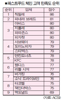헬로F&B 이미지