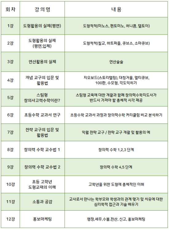 킨더브레인어린이집 이미지