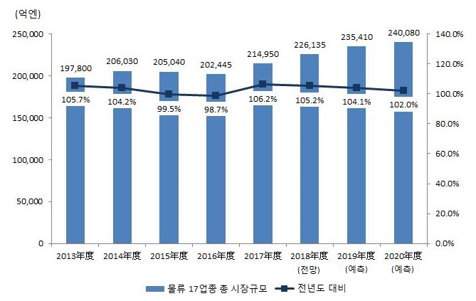 (주)추계물류 이미지