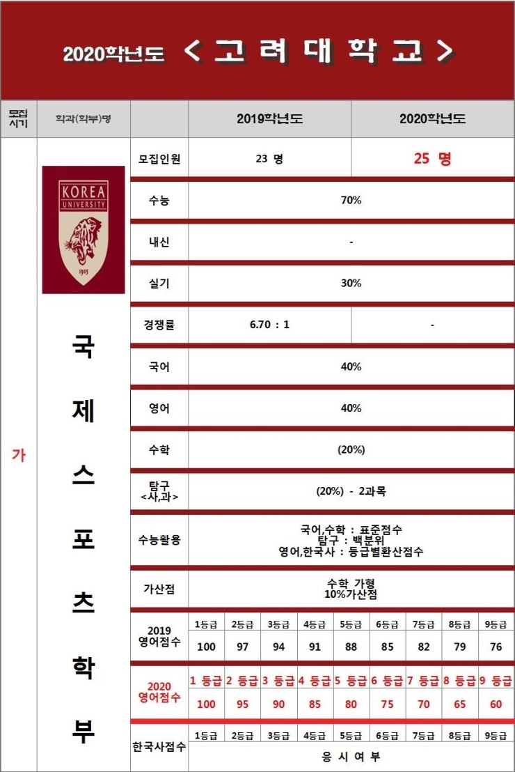 고려스포츠 이미지