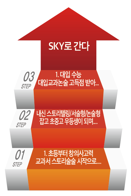 제이드수학학원 이미지