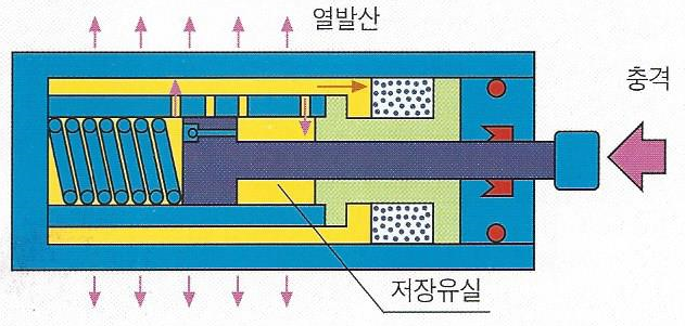 이송물류(주) 이미지