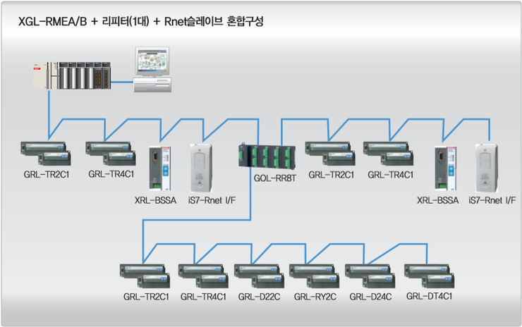 [LS산전] Smart I/O R-NET, XGL-RMEB, XBL-RMEA, G6L-RUEB, G7L-RUEB : 네이버 블로그