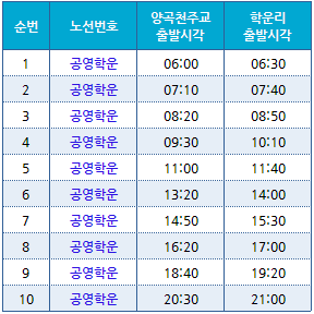 양촌슈퍼 이미지