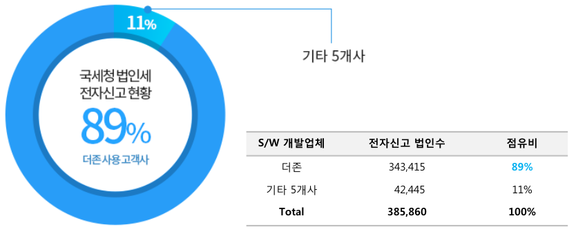 동일세무회계사무소 이미지