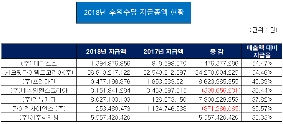 시크릿다이렉트코리아(주) 이미지