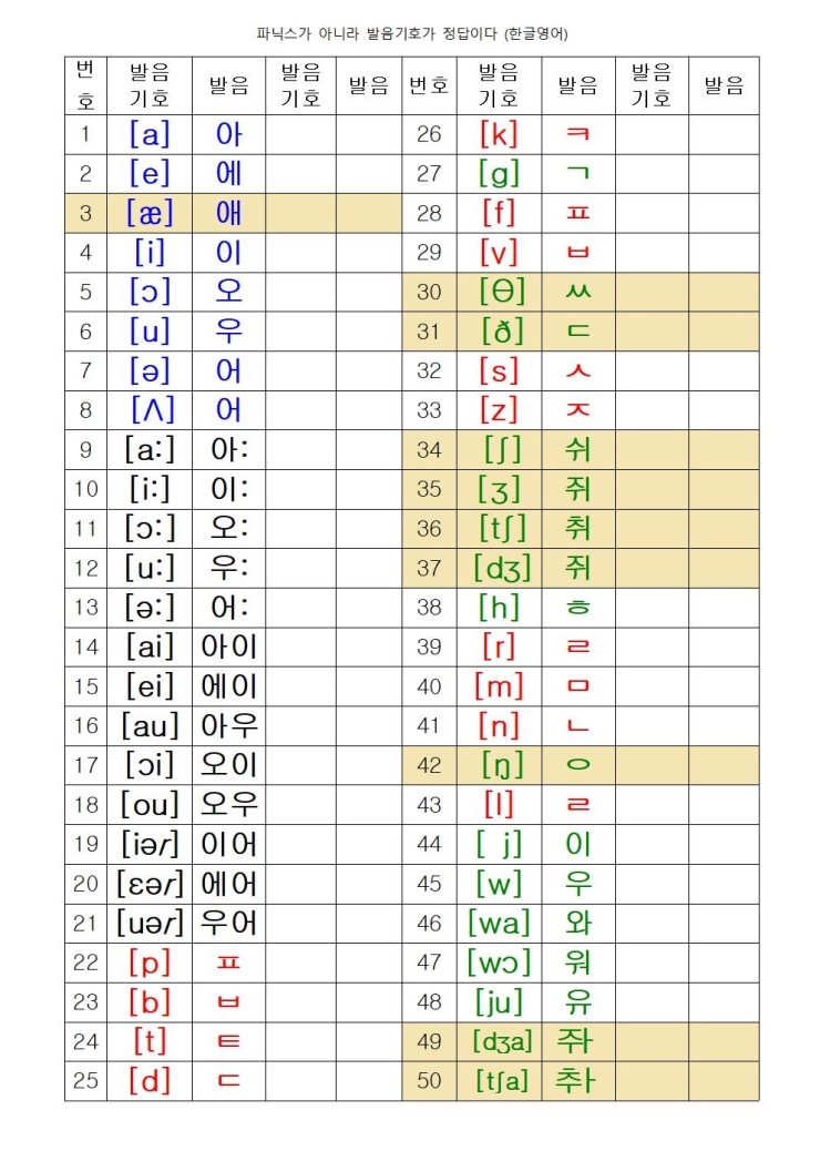파닉스 아닌 영어 발음기호표 발음기호 따라 쓰기 자료 다운로드 : 네이버 블로그