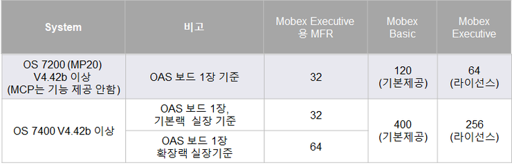 MOBEX 이미지
