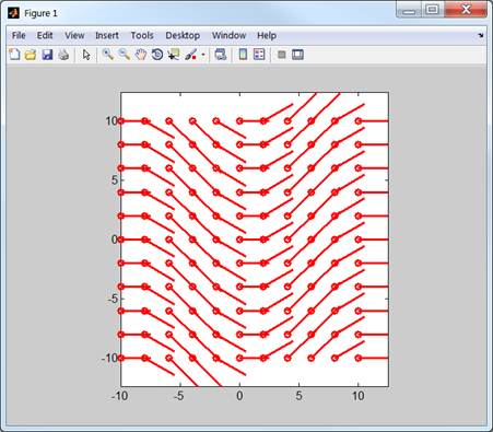 [매트랩(Matlab)] 화살표 벡터 그리기(quiver(), quiver3()) : 네이버 블로그