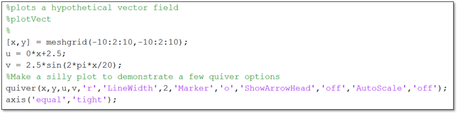 [매트랩(Matlab)] 화살표 벡터 그리기(quiver(), quiver3()) : 네이버 블로그