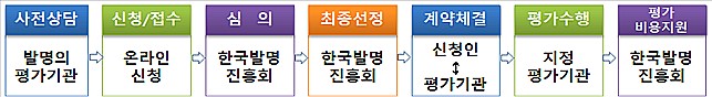 도담특허정보 이미지