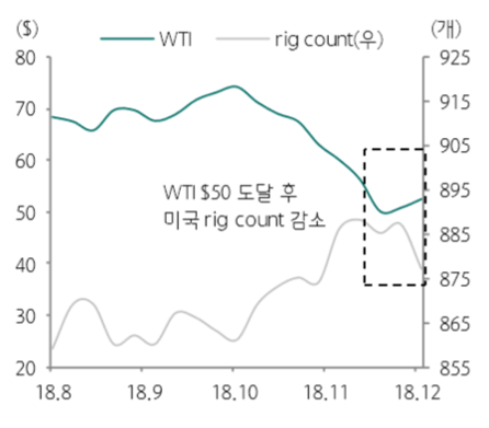 조선해양주유소 이미지