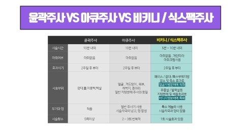 탑성형외과의원 이미지
