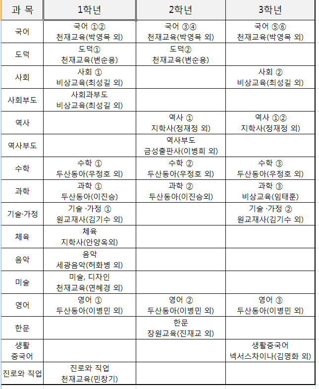 ㈜장원교육 이미지