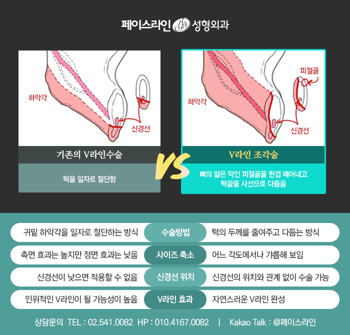 페이스성형외과의원 이미지