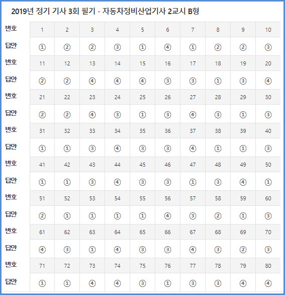 A+자동차정비 이미지