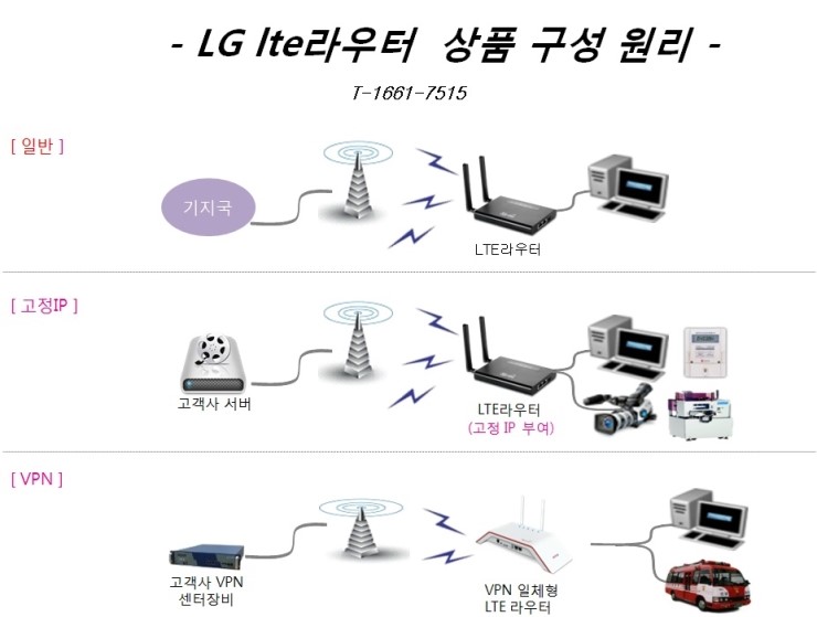 신호오피스 이미지