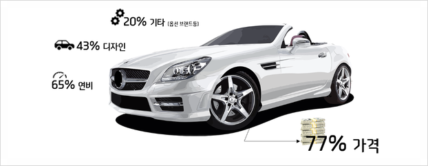 글로벌렌트카 이미지