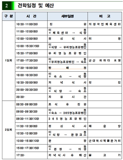 군산친환경영농조합법인 이미지