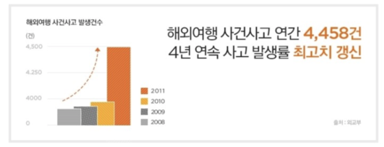 만원국제여행사 이미지