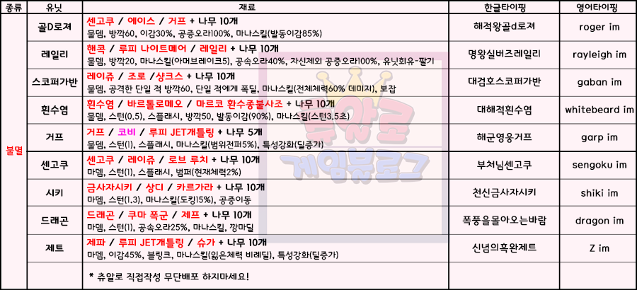 원랜디 8 9 히든조합 치트모드급 물딜 플레이 공략과 모든 조합표 네이버 블로그