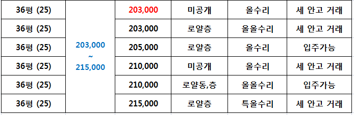 문정주공마트 이미지