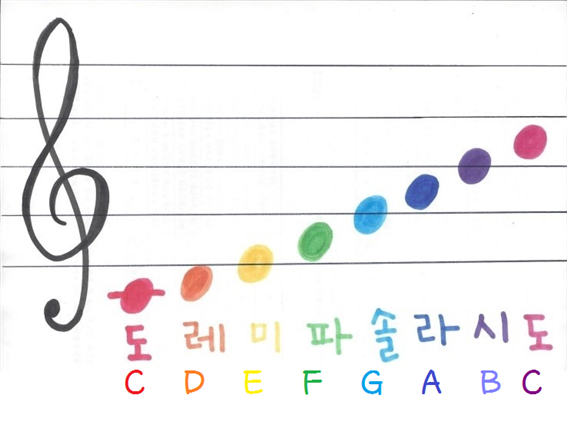[수요특강] 높은음자리표와 낮은음자리표 : 네이버 블로그