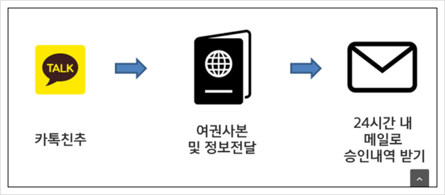 여행을부탁해 이미지