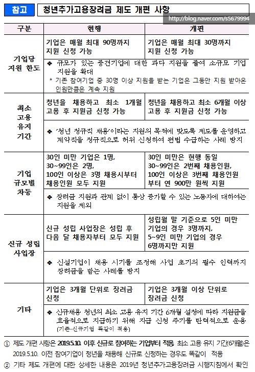 산천노동문제연구소충청지사 이미지