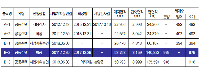 한진토건(주) 이미지