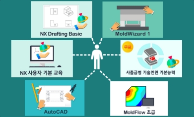 몰드케어 이미지
