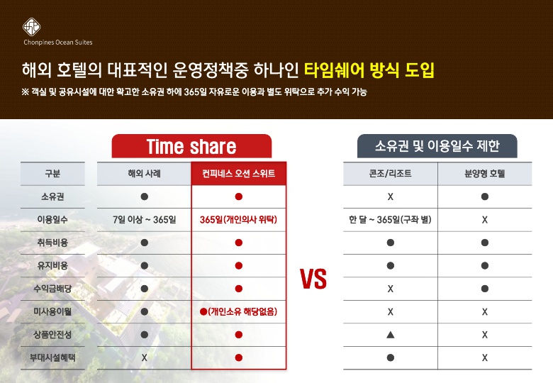 컨피네스오션스위트 이미지