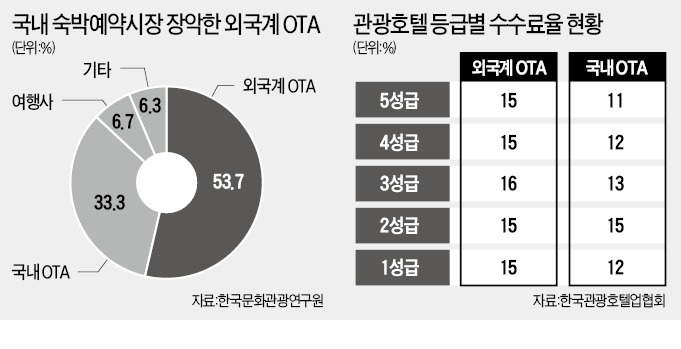 공정여행사 이미지