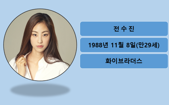 와우하우스 이미지
