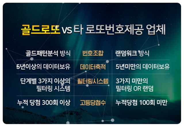 골드로또 이미지