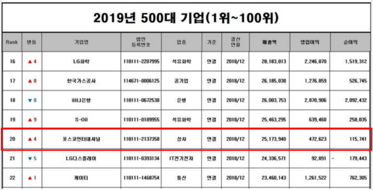 이다인터내셔널 이미지