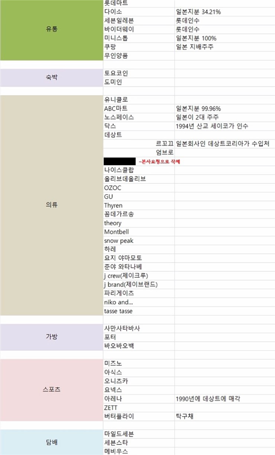 만전식품(주) 이미지