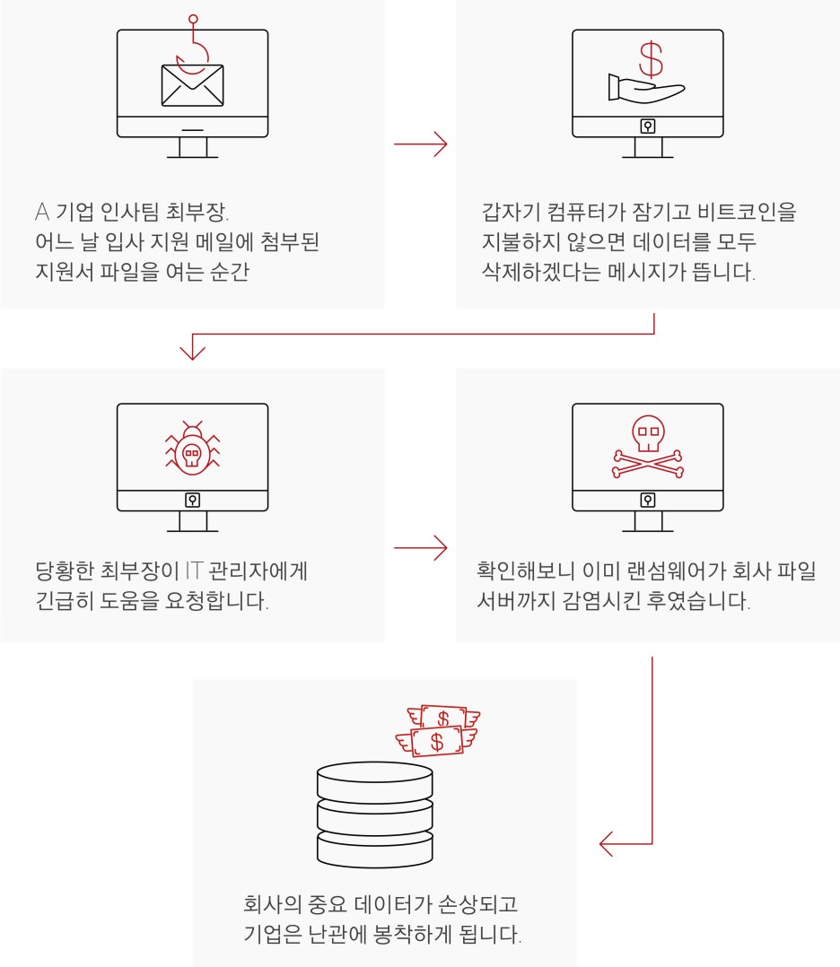 2. 랜섬웨어 감염, 몸값을 지불하시겠습니까? : 네이버 블로그