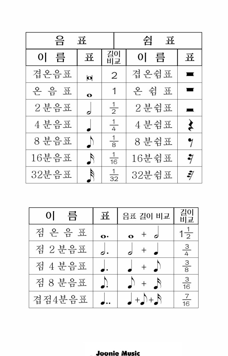 음표와 쉼표 : 네이버 블로그