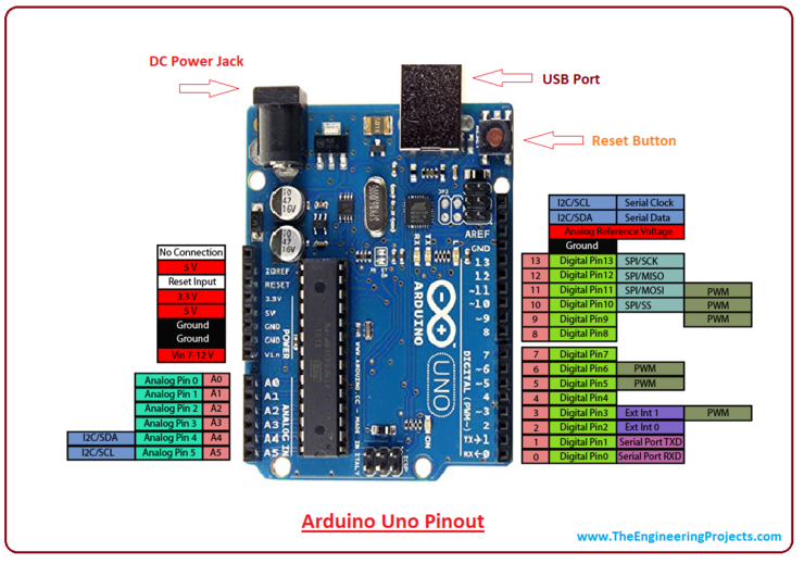 Arduino Uno R3 - 회로, 핀아웃, 사이즈 : 네이버 블로그