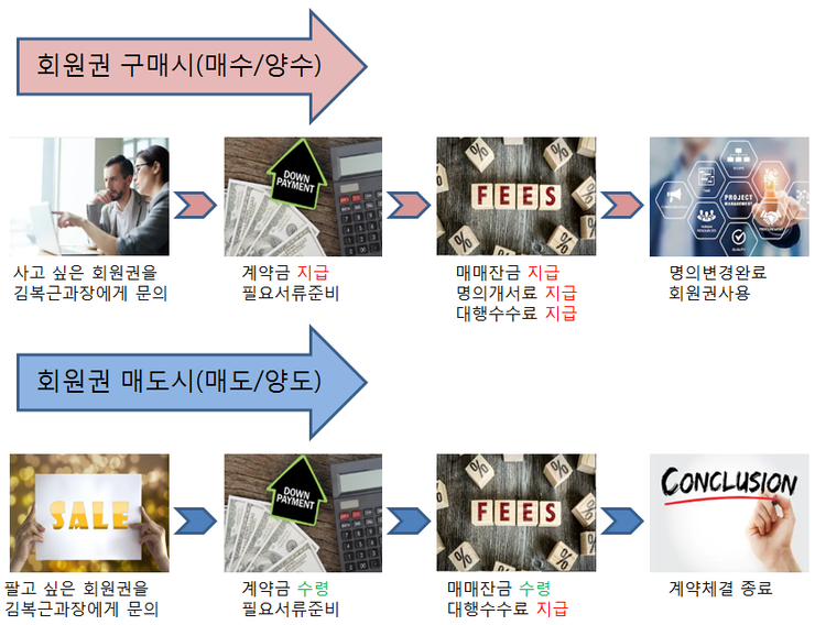 중부골프엔헬스 이미지