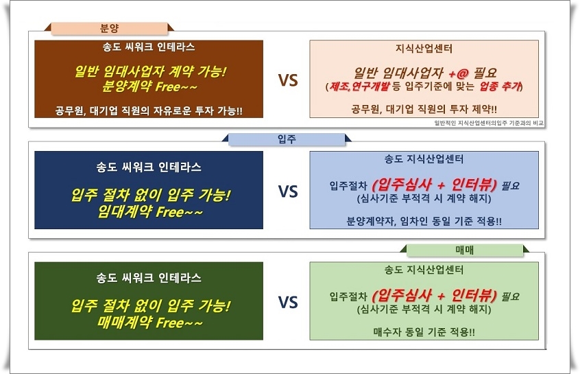 송도씨워크 이미지