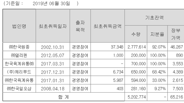 일오삼유통 이미지