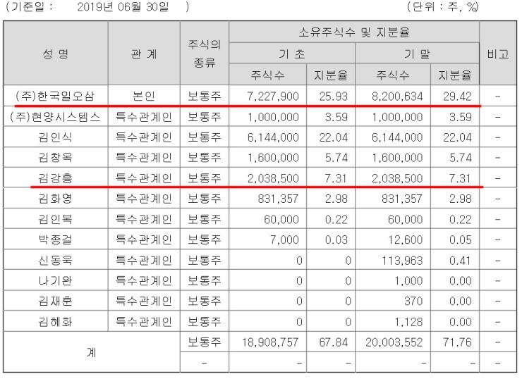 일오삼유통 이미지