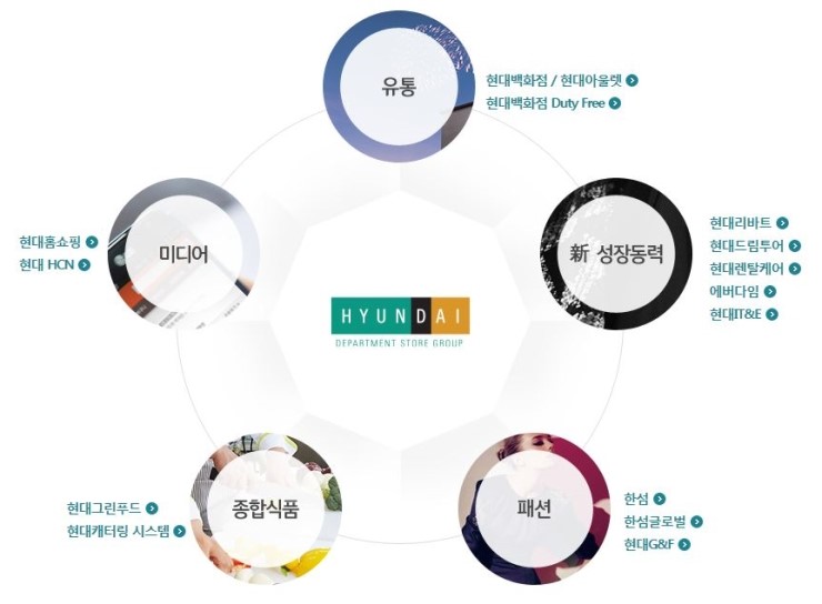 (주)현대백화점 동구점 이미지