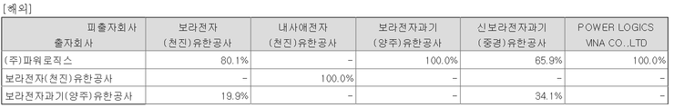 중경엔지니어링 이미지