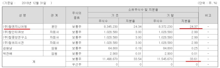 중경엔지니어링 이미지