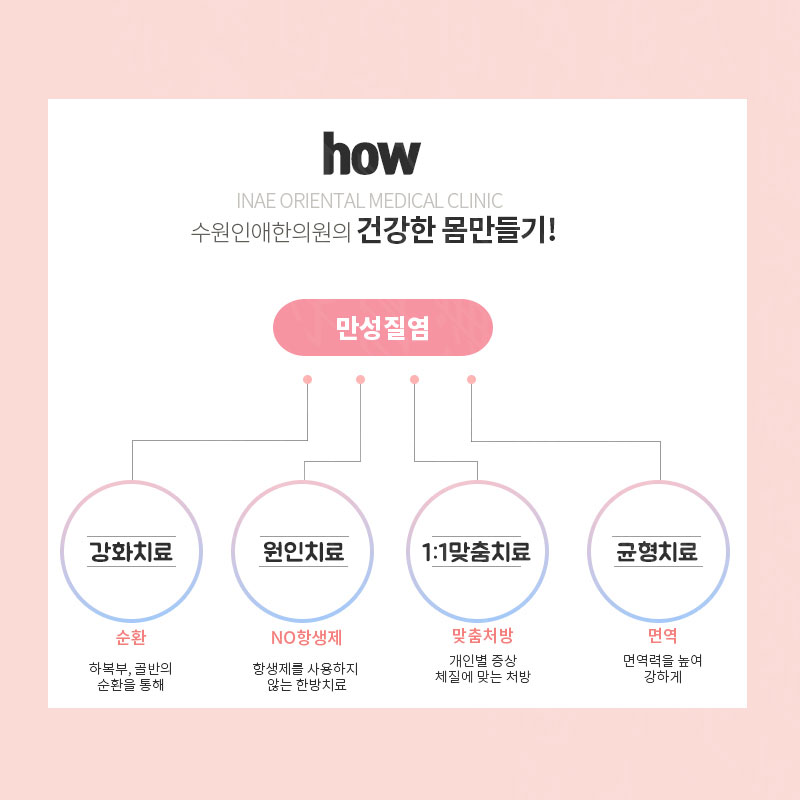 안성맞춤한의원 이미지