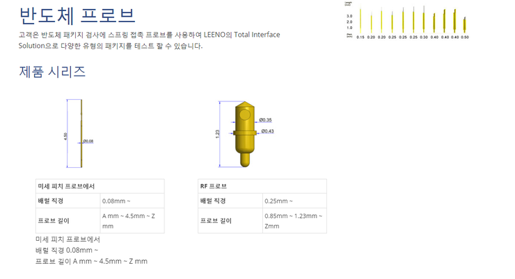 리노시스템산업 이미지