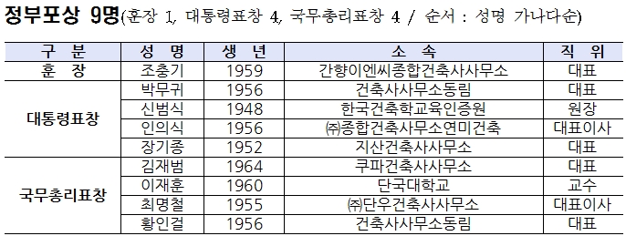 건축사무소동림 이미지